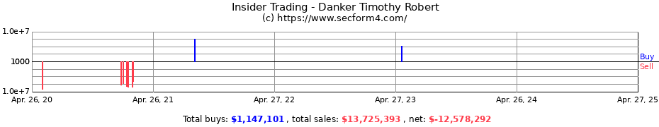 Insider Trading Transactions for Danker Timothy Robert