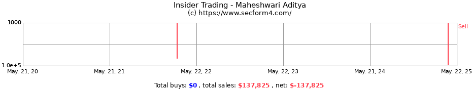 Insider Trading Transactions for Maheshwari Aditya