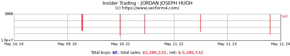 Insider Trading Transactions for JORDAN JOSEPH HUGH