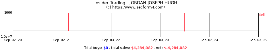 Insider Trading Transactions for JORDAN JOSEPH HUGH