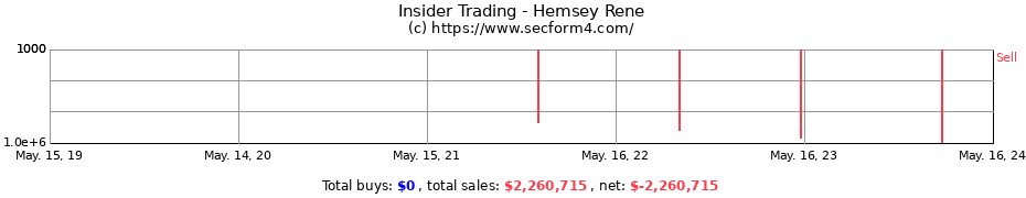 Insider Trading Transactions for Hemsey Rene