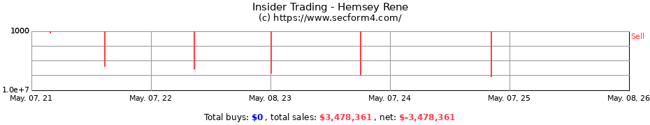 Insider Trading Transactions for Hemsey Rene