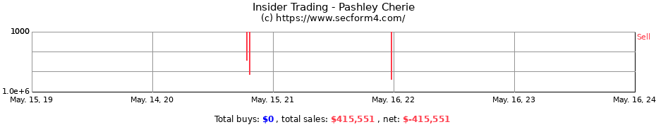 Insider Trading Transactions for Pashley Cherie