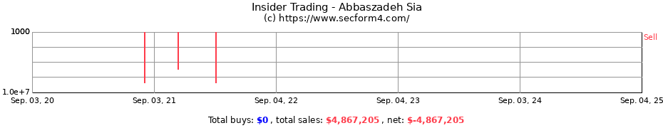 Insider Trading Transactions for Abbaszadeh Sia