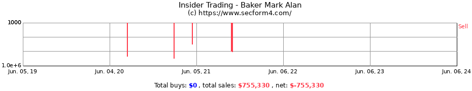 Insider Trading Transactions for Baker Mark Alan
