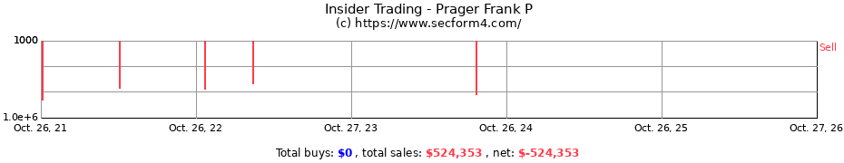 Insider Trading Transactions for Prager Frank P