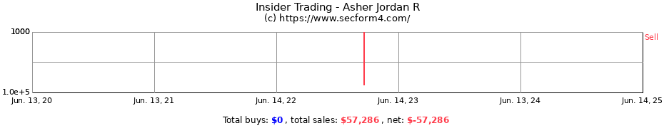 Insider Trading Transactions for Asher Jordan R