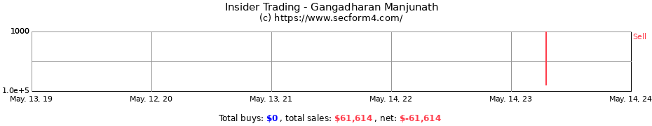 Insider Trading Transactions for Gangadharan Manjunath