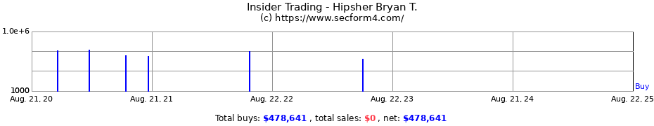 Insider Trading Transactions for Hipsher Bryan T.