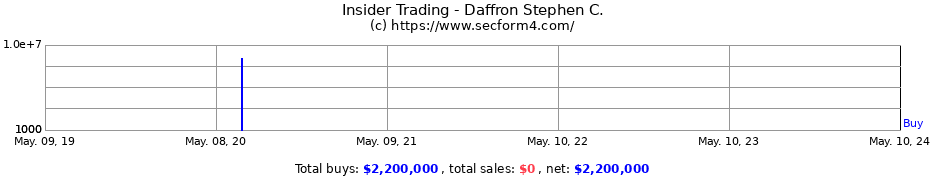 Insider Trading Transactions for Daffron Stephen C.