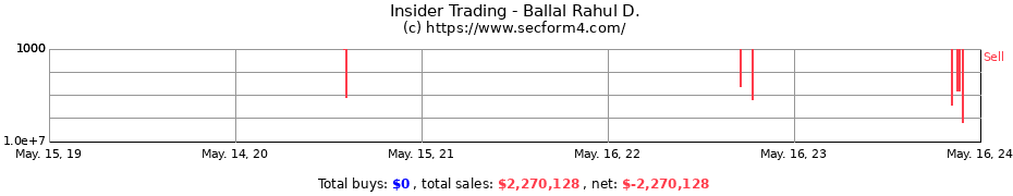 Insider Trading Transactions for Ballal Rahul D.