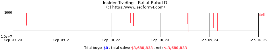 Insider Trading Transactions for Ballal Rahul D.