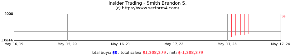 Insider Trading Transactions for Smith Brandon S.
