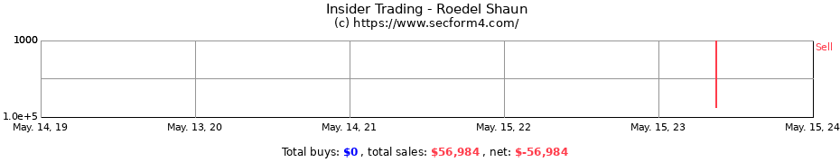 Insider Trading Transactions for Roedel Shaun