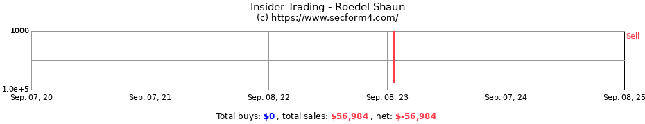 Insider Trading Transactions for Roedel Shaun