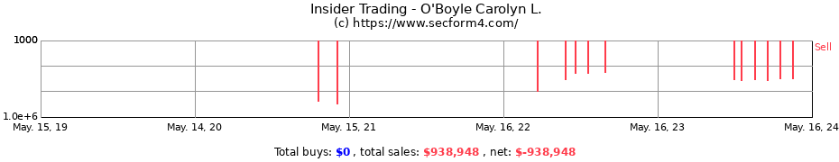 Insider Trading Transactions for O'Boyle Carolyn L.
