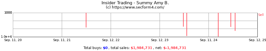 Insider Trading Transactions for Summy Amy B.