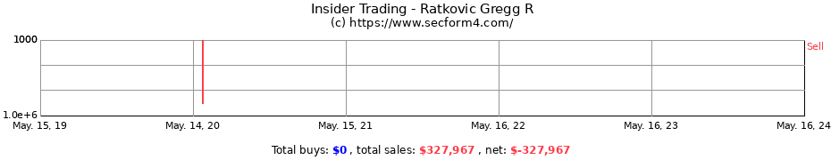 Insider Trading Transactions for Ratkovic Gregg R