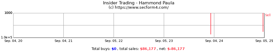 Insider Trading Transactions for Hammond Paula