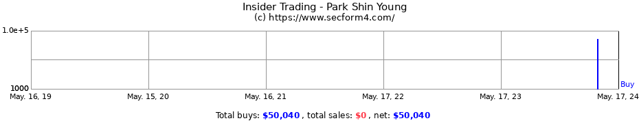 Insider Trading Transactions for Park Shin Young