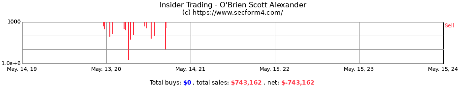 Insider Trading Transactions for O'Brien Scott Alexander