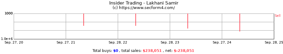 Insider Trading Transactions for Lakhani Samir