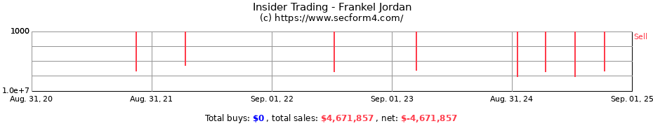 Insider Trading Transactions for Frankel Jordan