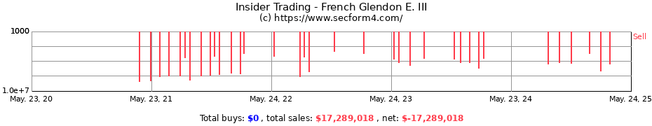 Insider Trading Transactions for French Glendon E. III