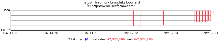 Insider Trading Transactions for Livschitz Leonard
