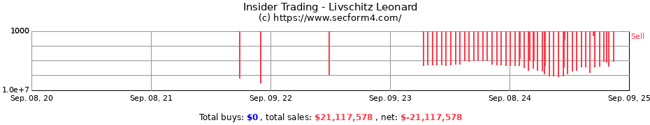 Insider Trading Transactions for Livschitz Leonard