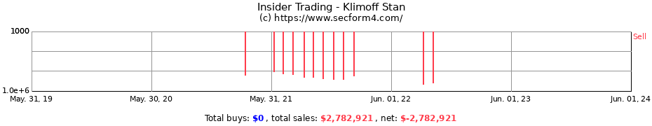 Insider Trading Transactions for Klimoff Stan