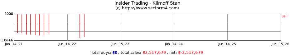 Insider Trading Transactions for Klimoff Stan