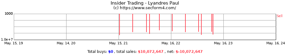 Insider Trading Transactions for Lyandres Paul