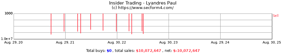 Insider Trading Transactions for Lyandres Paul