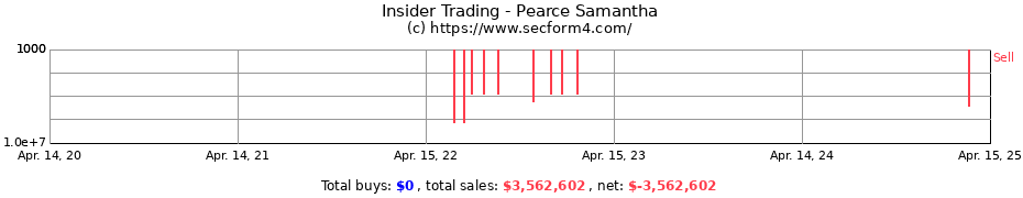 Insider Trading Transactions for Pearce Samantha