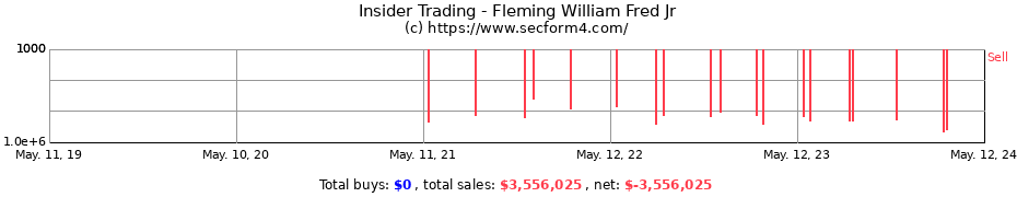 Insider Trading Transactions for Fleming William Fred Jr