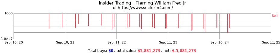 Insider Trading Transactions for Fleming William Fred Jr