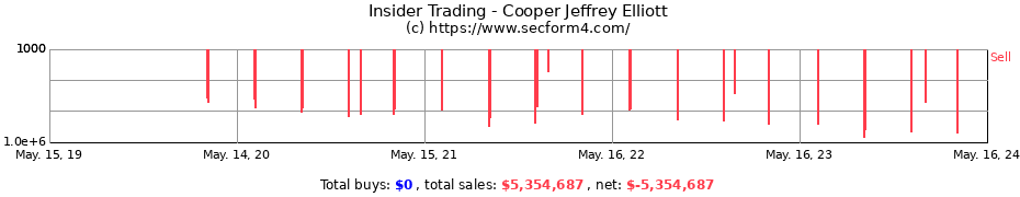 Insider Trading Transactions for Cooper Jeffrey Elliott