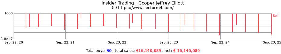 Insider Trading Transactions for Cooper Jeffrey Elliott