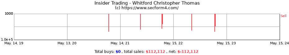 Insider Trading Transactions for Whitford Christopher Thomas