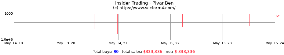 Insider Trading Transactions for Pivar Ben