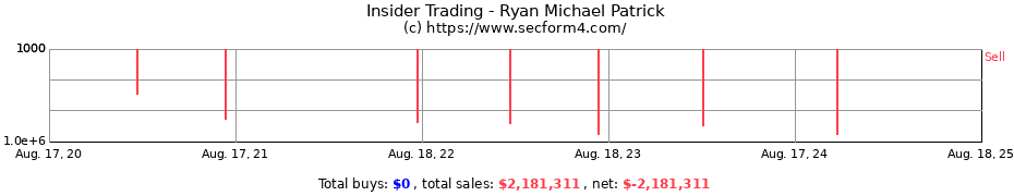 Insider Trading Transactions for Ryan Michael Patrick