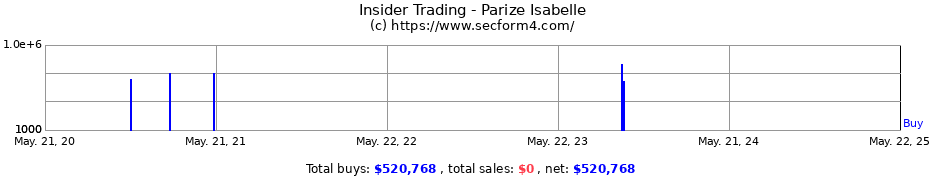 Insider Trading Transactions for Parize Isabelle