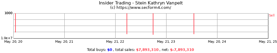 Insider Trading Transactions for Stein Kathryn Vanpelt