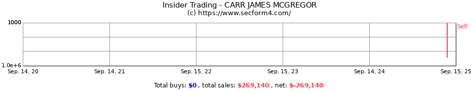 Insider Trading Transactions for CARR JAMES MCGREGOR