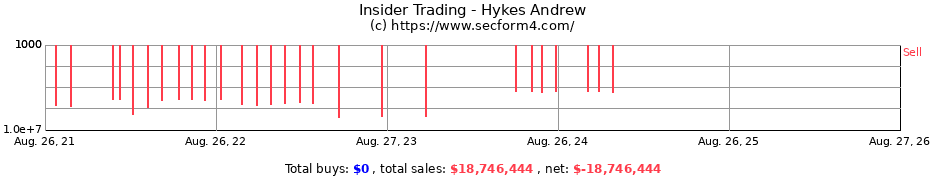 Insider Trading Transactions for Hykes Andrew