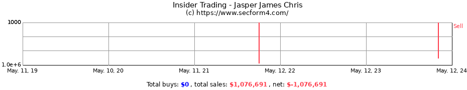 Insider Trading Transactions for Jasper James Chris