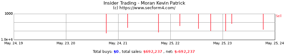 Insider Trading Transactions for Moran Kevin Patrick