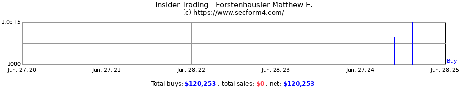 Insider Trading Transactions for Forstenhausler Matthew E.