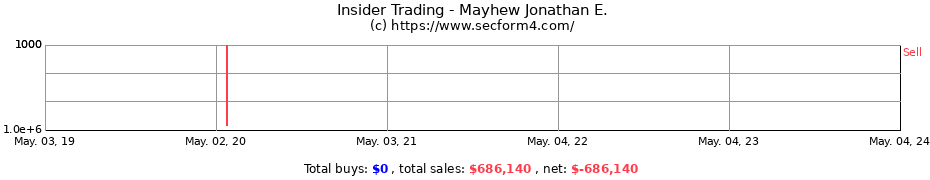 Insider Trading Transactions for Mayhew Jonathan E.